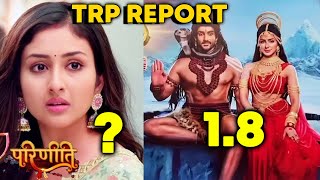 Colors Show TRP Report | Kis Show Ne Maari Baazi? | Parineetii, Shiv Shakti, Udaariyaan, Junooniyatt