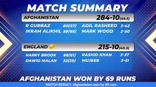 ???? ICC Men's ODI World Cup, ENG vs AFG - Post-Match Analysis