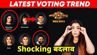 Bigg Boss 17 Latest Voting Trend | Shocking Badlaav, Kaun Hoga Beghar?