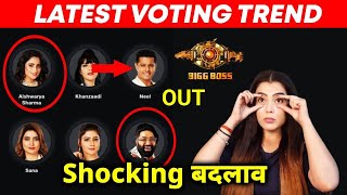 Bigg Boss 17 Latest Voting Trend | Kisko Mil Rahe Hai Sabse Jyada Votes, Kaun Hoga Beghar?