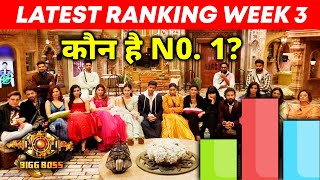 Bigg Boss 17 LATEST Ranking | Week 3 | Kaun Hai NO. 1? | Ankita, Munawar, Aishwarya, Isha, Abhishek