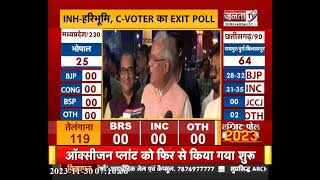 Chhattisgarh Exit Poll 2023 | छत्तीसगढ़ के एग्जिट पोल पर क्या बोले CM Bhupesh Baghel