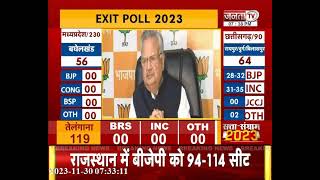 Chhattisgarh Exit Polls 2023 | छत्तीसगढ़ के एग्जिट पोल पर क्या बोले पूर्व सीएम Raman Singh