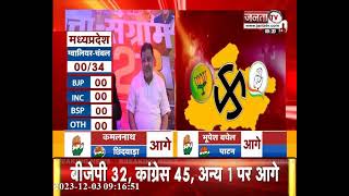 Sunil Soni ने किया ये बड़ा दावा | क्या Chhattisgarh में पलटेगी सरकार ? CG Election Results Live 2023