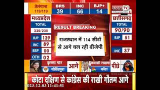 MP Election 2023 Results : रुझानों से BJP में ख़ुशी की लहर, प्रदेश कार्यालय में जश्न का माहौल
