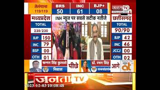 BJP सांसद Santosh Pandey से प्रधान संपादक हिमांशु द्विवेदी की खास बातचीत | CG Election Results 2023