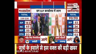 BJP की जीत का श्रेय किसको ? देखिए Brijmohan Agrawal ने क्या कहा | Chhattisgarh Election Results