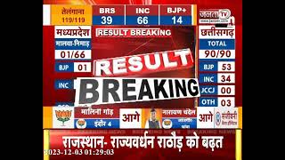 मंत्रियों की हार पर क्या बोले Ajay Vishnoi | Chhattisgarh Election 2023 Result LIVE