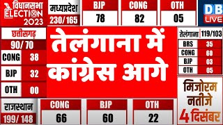 तेलंगाना में कांग्रेस आगे | Assembly Election 2023 Result LIVE Updates | #dblive Rajiv | breaking