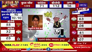 Dungarpur News | Election Breaking | डूंगरपुर से कांग्रेस के गणेश घोघरा जीते | JAN TV