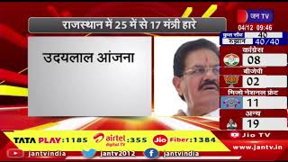 Rajasthan Election Result | राजस्थान में गहलोत सरकार के 25  में से 17 मंत्री हारे