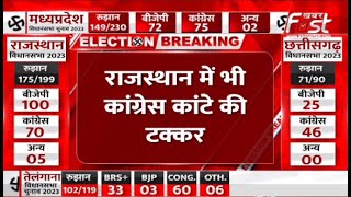 Election Result 2023: छत्तीसगढ़, राजस्थान में Congress आगे, मध्य प्रदेश का क्या है हाल?
