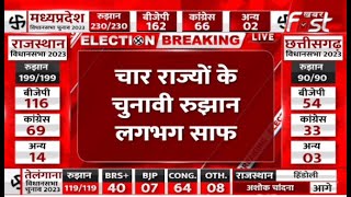 Election Results Update: PM मोदी के जादू ने कांग्रेस से राजस्थान और छत्तीसगढ़ भी छीने!