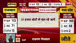 Jaipur News: मालवीय नगर विधानसभा से बीजेपी की जीत लगभग तय | Rajasthan Elections Results