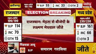Rajasthan: मेड़ता से बीजेपी के लक्ष्मण मेघवाल जीते | Rajasthan Elections Results LIVE | Latest News