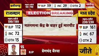 Breaking News: बहरोड़ में निर्दलीय प्रत्याशी बलजीत यादव के साथ हुई मारपीट | Rajasthan Election 2023