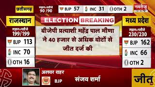 मालवीय नगर जयपुर से BJP प्रत्याशी Kalicharan Saraf की हुई जीत | Rajasthan Election 2023