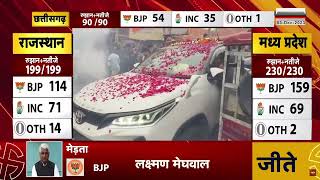 जानें कांग्रेस-भाजपा से कौन, कहां से जीता ?  | Rajasthan News | Rajasthan Elections 2023 Result Live