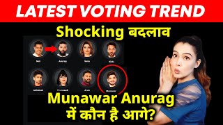 Bigg Boss 17 Latest Voting Trend | Munawar Aur Anurag Me Kaun Hai Aage?