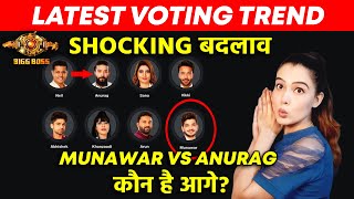 Bigg Boss 17 Latest Voting Trend | Shocking Badlaav, Munawar Vs Anurag | Kaun Hai Aage?