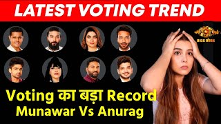 Bigg Boss 17 Latest Voting Trend | Kaun Hai Aage? Munawar Vs Anurag, Kaun Hoga Beghar?