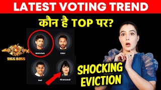 Bigg Boss 17 Opening Voting Trend | Kaun Hai TOP Par? | Khanzaadi, Abhishek, Vicky, Neil