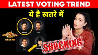 Bigg Boss 17 Opening Voting Trend | Kaun Hai Khatre Me? | Khanzaadi, Abhishek, Vicky, Neil