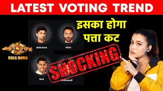 Bigg Boss 17 Closing Voting Trend | Iska Hoga Patta Kat? | Khanzaadi, Abhishek, Vicky, Neil