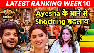 Bigg Boss 17 Latest Ranking | WEEK 10 | Ayesha Ke Aane Se Hue Shocking Badlav
