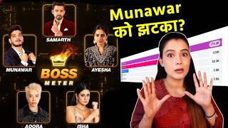 Bigg Boss 17 Latest Bigg Boss Meter Trend  | Munawar Aur Is Contestant Ke Bich Kadi Takkar