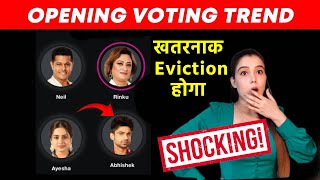 Bigg Boss 17 Latest Voting Trend | Is Hafte Hoga Khatarnak Eviction, Abhishek, Ayesha, Rinku, Neil