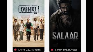 Dunki Vs Salaar Movie Ratings Comparison On Bookmyshow, SRK Vs Prabhas, Kaun Aage Kaun Piche Janiye!