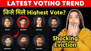 Bigg Boss 17 Latest Voting Trend | Shocking Eviction Hoga, Munawar Abhishek Kise Mil Rahe Big Votes?