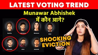 Bigg Boss 17 Latest Voting Trend | Munawar Abhishek Me Kaun Hai Aage?, Shocking Eviction