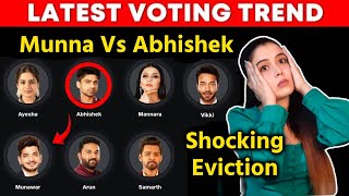 Bigg Boss 17 Latest Voting Trend | Munawar Vs Abhishek Me Kadi Takkar, Kise Mile Highest Votes