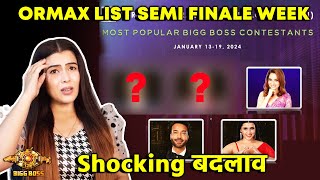 Bigg Boss 17 | Ormax List Semi Finale Week: TOP 2 Me Shocking Changes, Munawar Abhishek Ankita