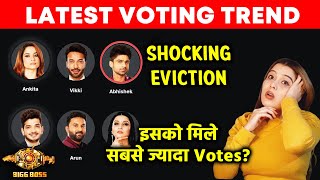 Bigg Boss 17 Latest Voting Trend | Isko Mil Rahe Hai Sabse Jyada Votes, Shocking Eviction
