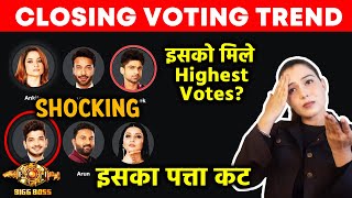Bigg Boss 17 Closing Voting Trend | Hoga Ghar Me Shocking Eviction, Isko Mile Highest Votes