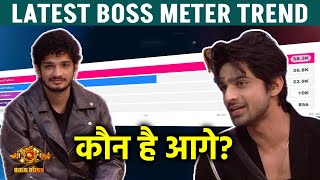 Bigg Boss 17 Boss Meter Latest Trend | Munawar Vs Abhishek Kaun Hai Aage?