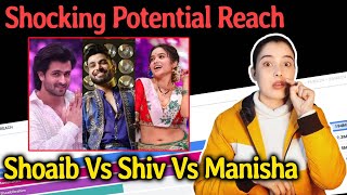 Jhalak Dikhhla Jaa 11 | Shocking Potential Reach Of Manisha Shiv Shoaib | Kaun Hai Aage?