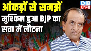 आंकड़ों से समझें- मुश्किल हुआ बीजेपी का सत्ता में लौटना | Loksabha Election Opinion | Rahul Gandhi