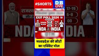 मध्यप्रदेश की सीटों का एक्सिट पोल #shorts #ytshorts #shortsvideo #video #ExitPolls #dblive #congress
