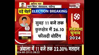 Haryana में सुबह 11 बजे तक 22.09 फीसदी मतदान, Kurukshetra में सबसे ज्यादा हुई वोटिंग