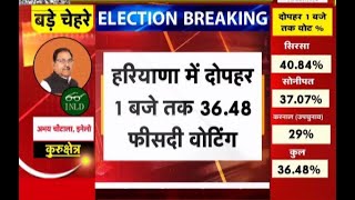 Haryana में दोपहर 1 बजे तक 36.48 प्रतिशत हुई Voting, Sirsa में पड़े सबसे ज्यादा मत