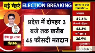 Haryana Lok Sabha Election: दोपहर 3 बजे तक करीब 45 प्रतिशत मतदान हुआ, Ambala में 47.4 फीसदी पड़े मत