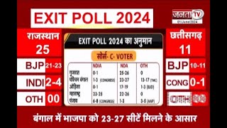 NDA या India Alliance किसकी बनेगी सरकार? जानिए क्या कहता है Lok Sabha Chunav के Exit Poll का अनुमान