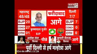 Haryana में भाजपा के लिए अब तक के रुझान सुखद नहीं! BJP या Congress कौन लोकसभा सीट पर बना रहा बढ़त?