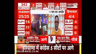 Lok Sabha Elections 2024 : Himachal में BJP को मिल रही बढ़त पर Rajeev Bindal से खास बातचीत