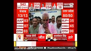 Hisar Lok Sabbha सीट पर Congress की जीत, चौटाला परिवार और BJP प्रत्याशी को बड़े मार्जन से हरायाा