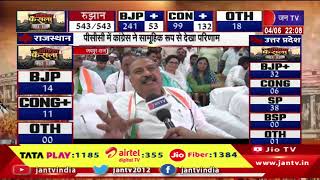 Jaipur News | विधानसभा चुनाव में हारी कांग्रेस में आई नई जान | JAN TV